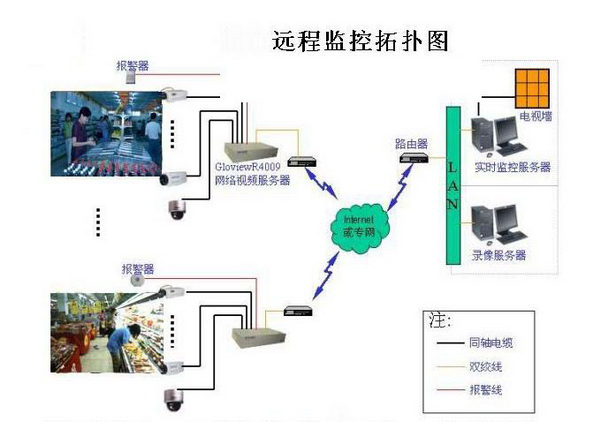 技术防范(图1)